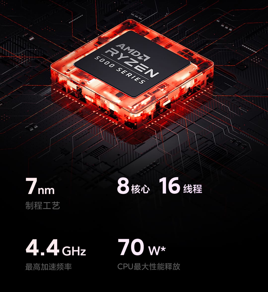 Xiaomi Redmi G (2021) Laptop - Image 14